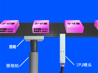 標(biāo)注生產(chǎn)日期、編號(hào)小字符噴碼機(jī)